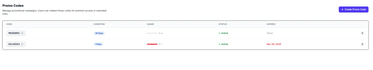 Promo Codes workspace preview in SmartLinks
